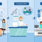 Off-the-Shelf EHR Software