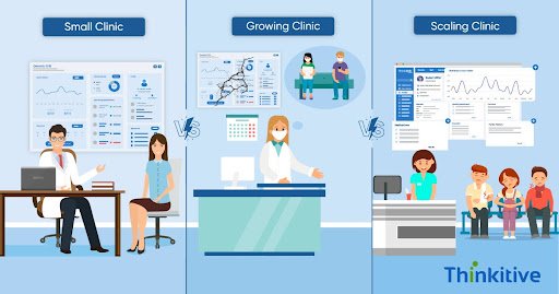 Off-the-Shelf EHR Software