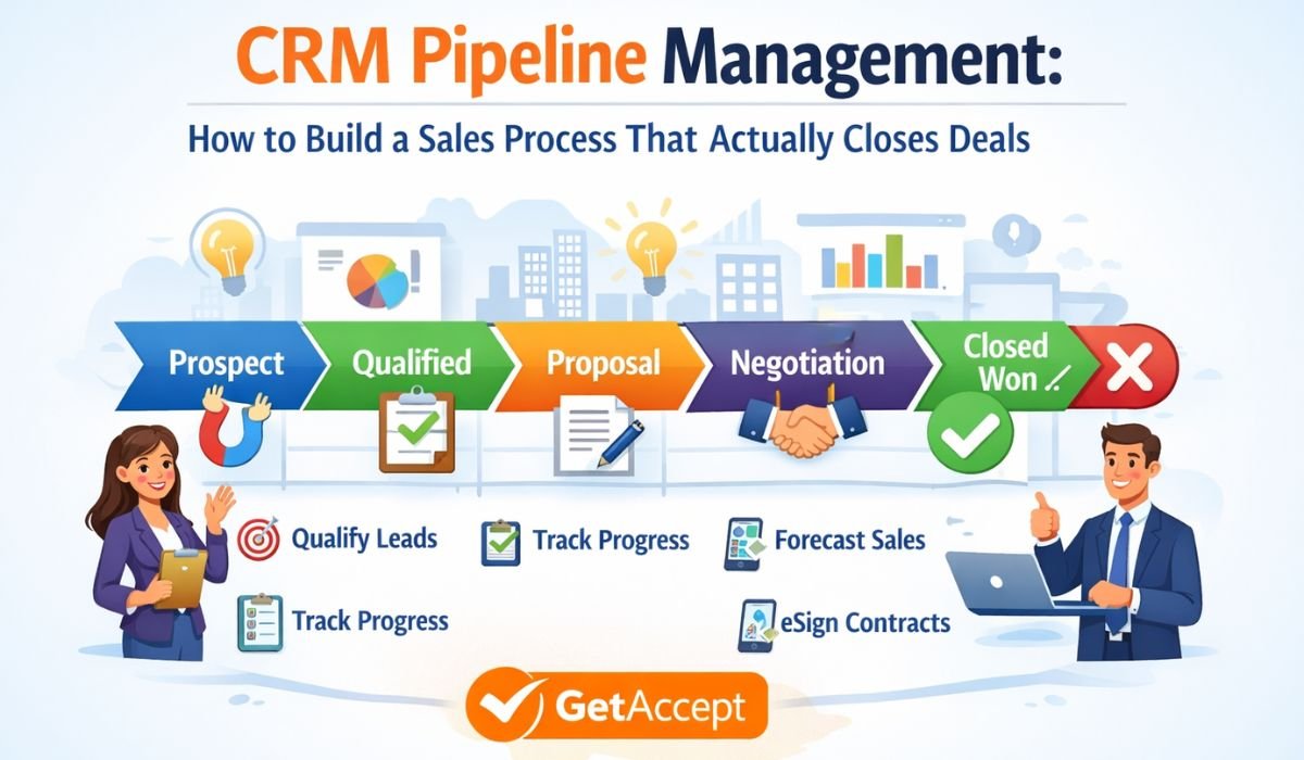 CRM Pipeline Management