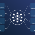 From Models to Systems