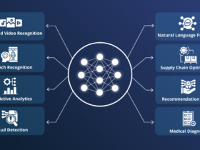 From Models to Systems