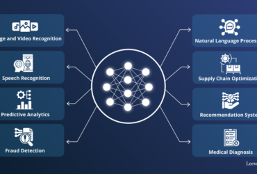 From Models to Systems