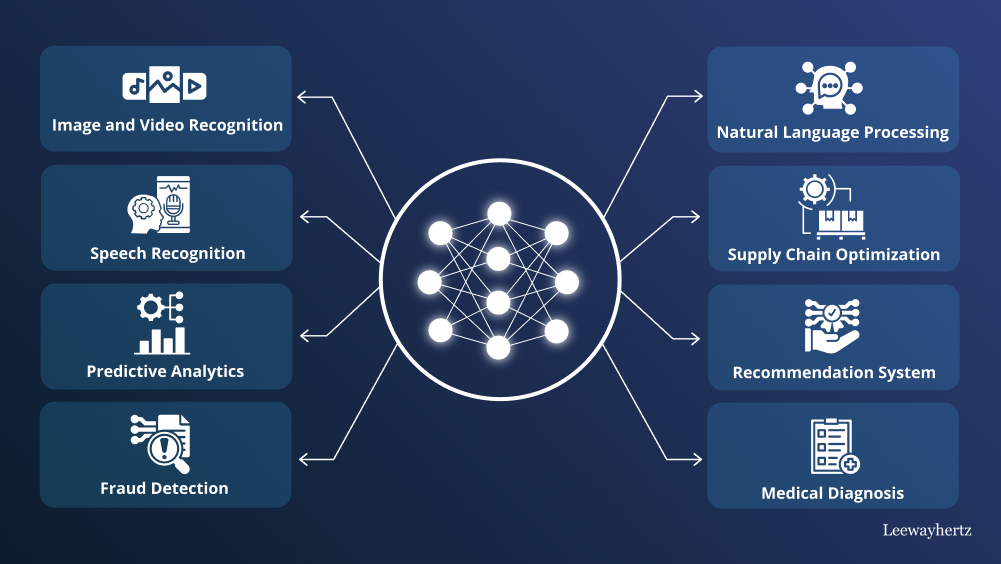From Models to Systems