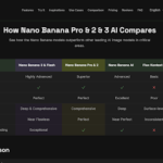 The market tension is rising as Nano Banana 2 faces its toughest competition yet from the upcoming GPT Image 2 release.