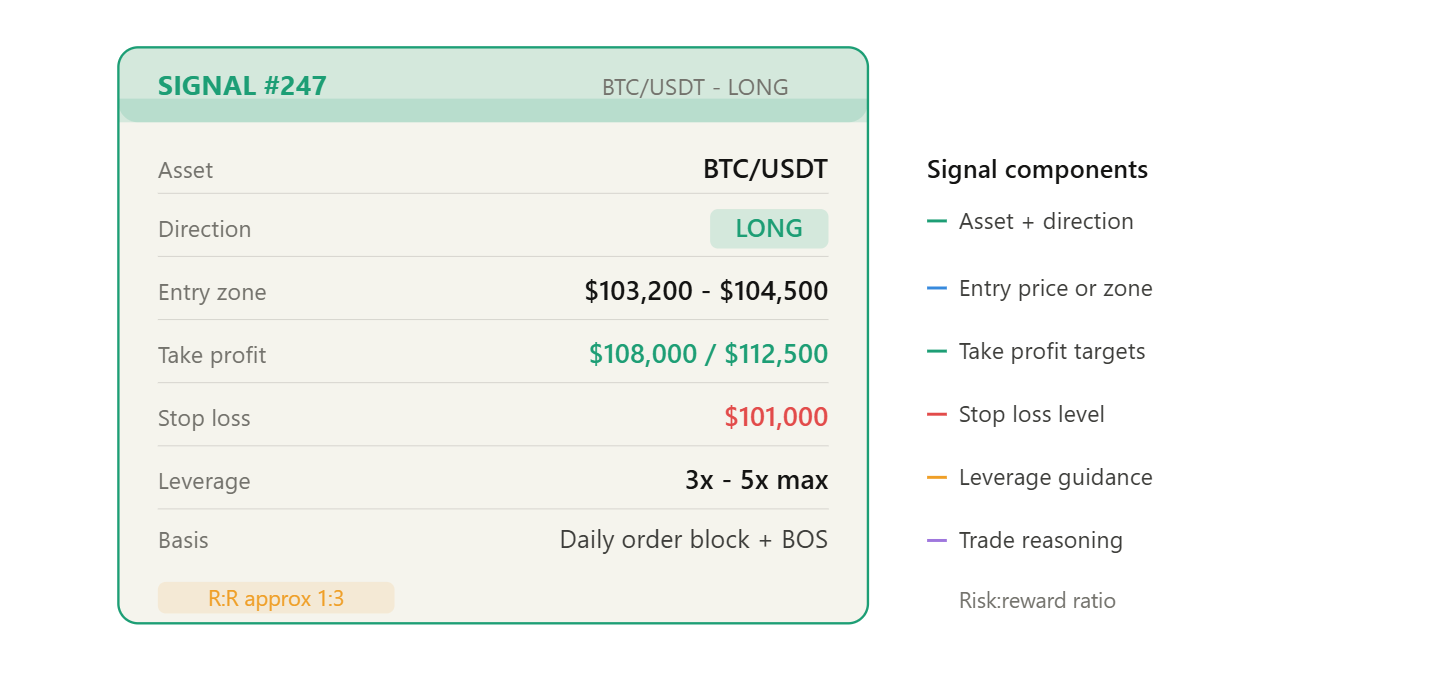 How to Evaluate a Telegram Signal Group Before Following It