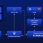 AI-Powered Finance Tools