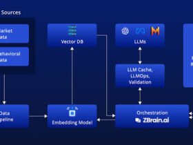 AI-Powered Finance Tools