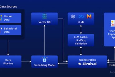 AI-Powered Finance Tools