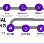 Building Long-Term Wealth Through Smart Financial Planning