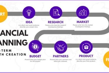 Building Long-Term Wealth Through Smart Financial Planning