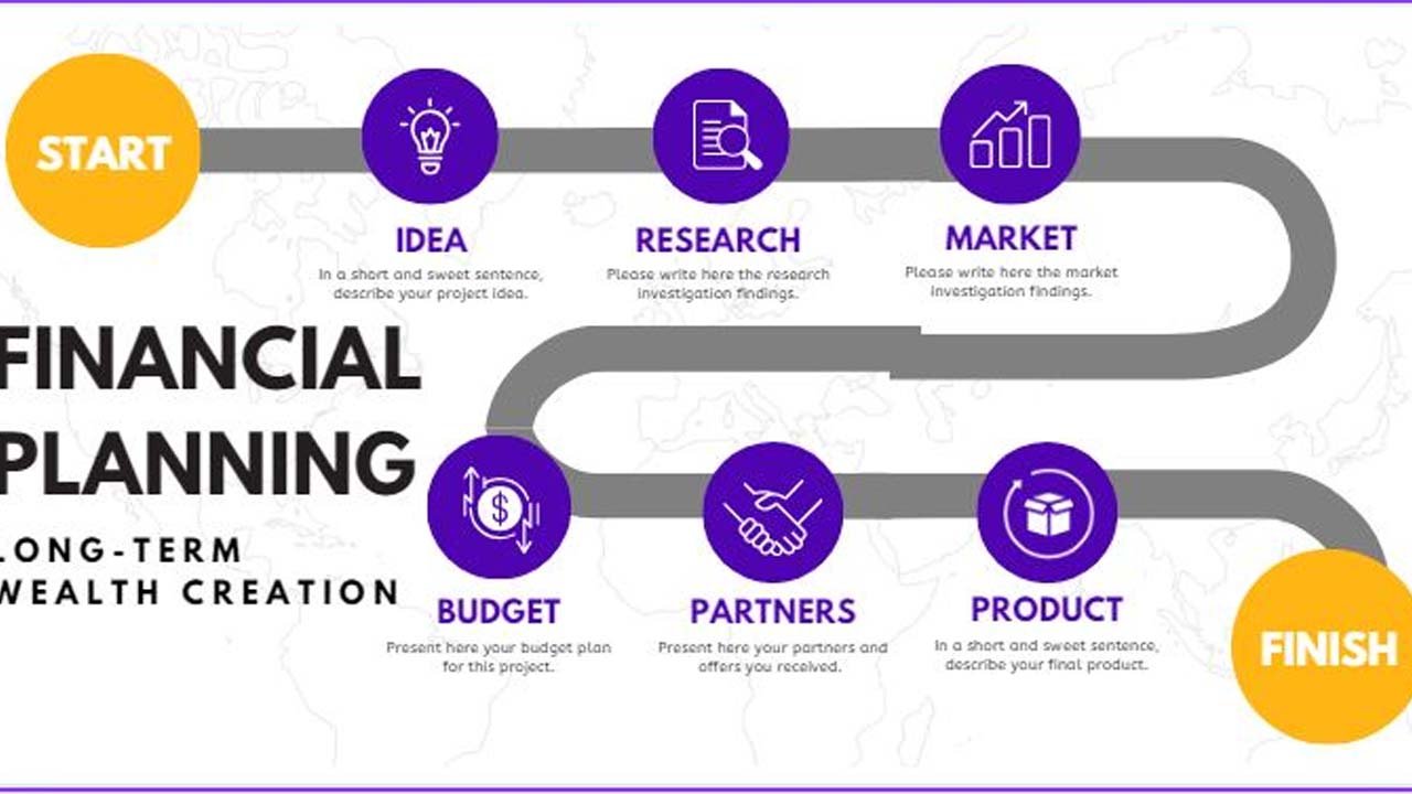Building Long-Term Wealth Through Smart Financial Planning