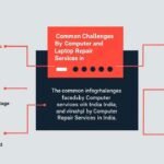 How Laptop Repair Services Improve Performance, Security, and Overall Device Reliability