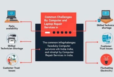 How Laptop Repair Services Improve Performance, Security, and Overall Device Reliability