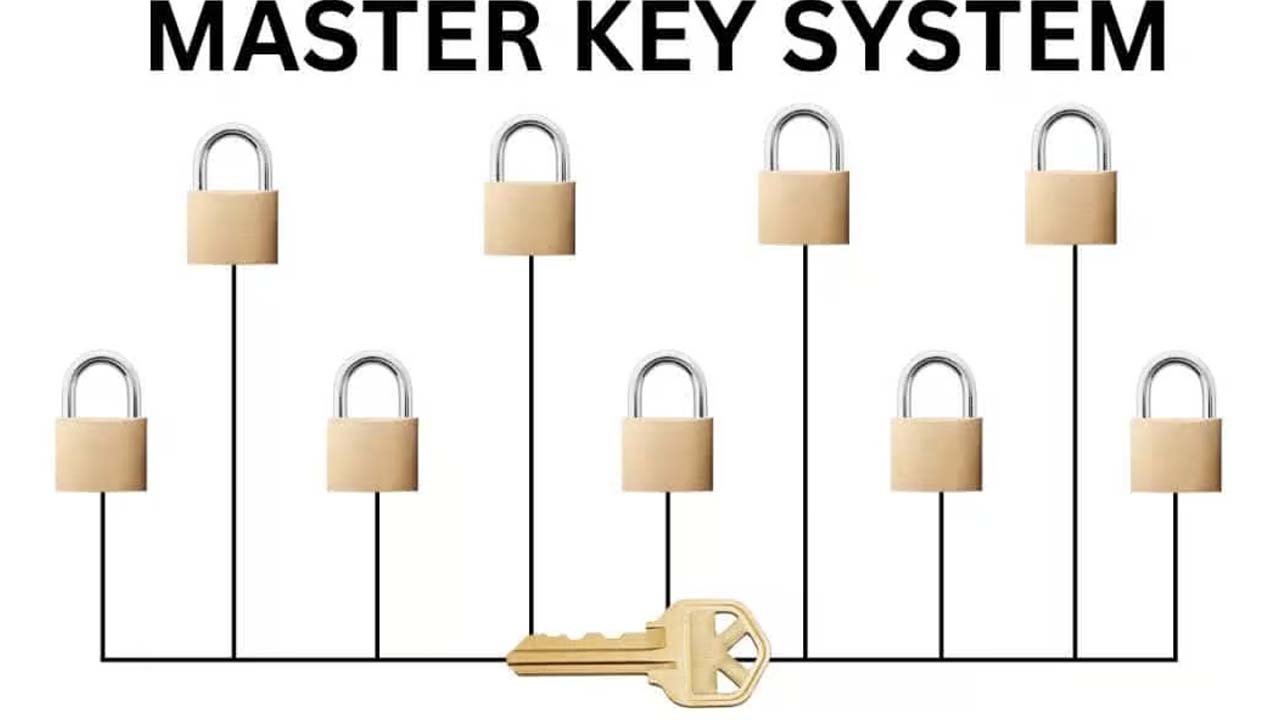 Keysmith Services Explained: Expert Solutions for Locks, Keys, and Security Systems