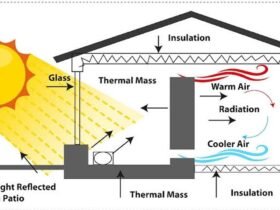 The Role of Insulation in Modern Architecture: Efficiency, Comfort, and Sustainable Design