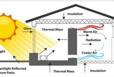 The Role of Insulation in Modern Architecture: Efficiency, Comfort, and Sustainable Design