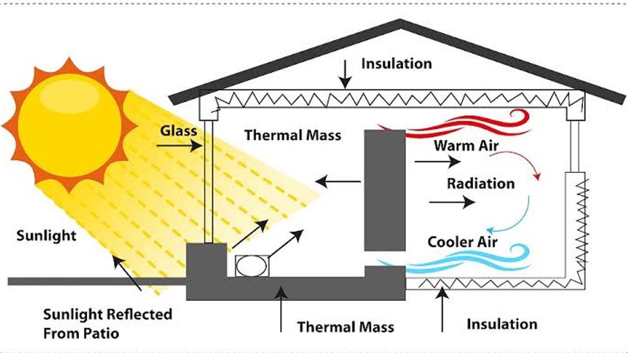 The Role of Insulation in Modern Architecture: Efficiency, Comfort, and Sustainable Design