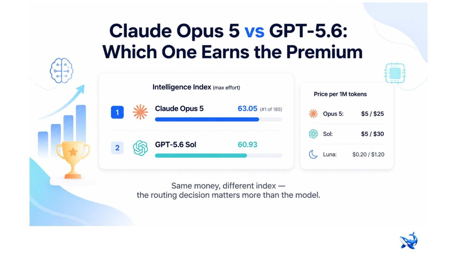 Claude Opus 5 vs GPT-5.6