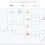 Why Enterprises Need an AI Knowledge Base